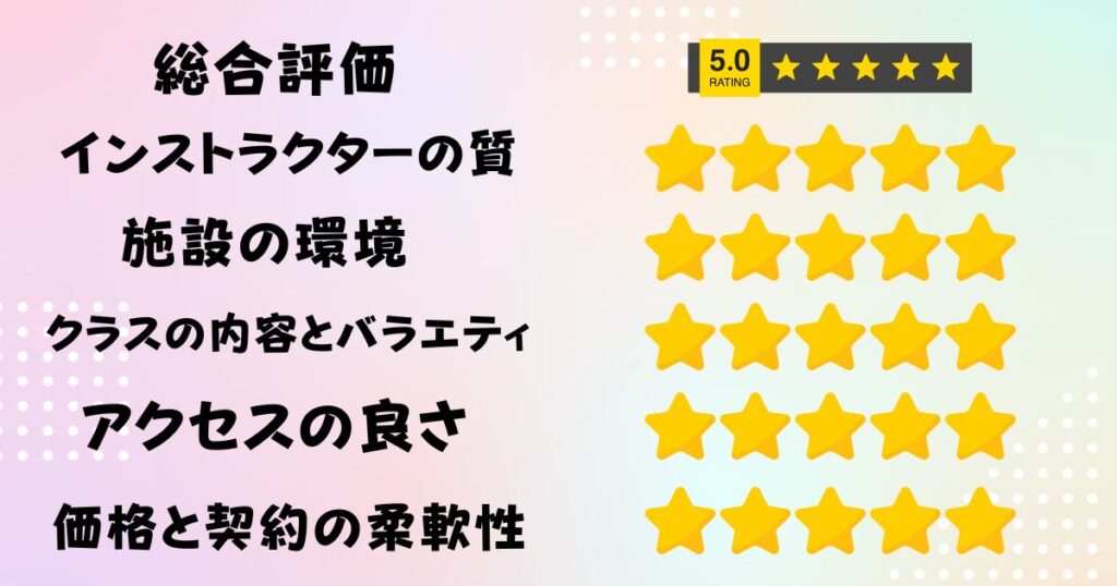 マシンピラティススタジオ
Rintosull（リントスル）ながの東急店
悪い＆良い口コミ・評判レビュー130件を
調査した結果！