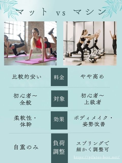 マットピラティス vs マシンピラティス 比較